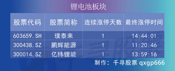復盤者聯盟 三大股指齊飛，深成指收復萬點，金融股為何大爆發？